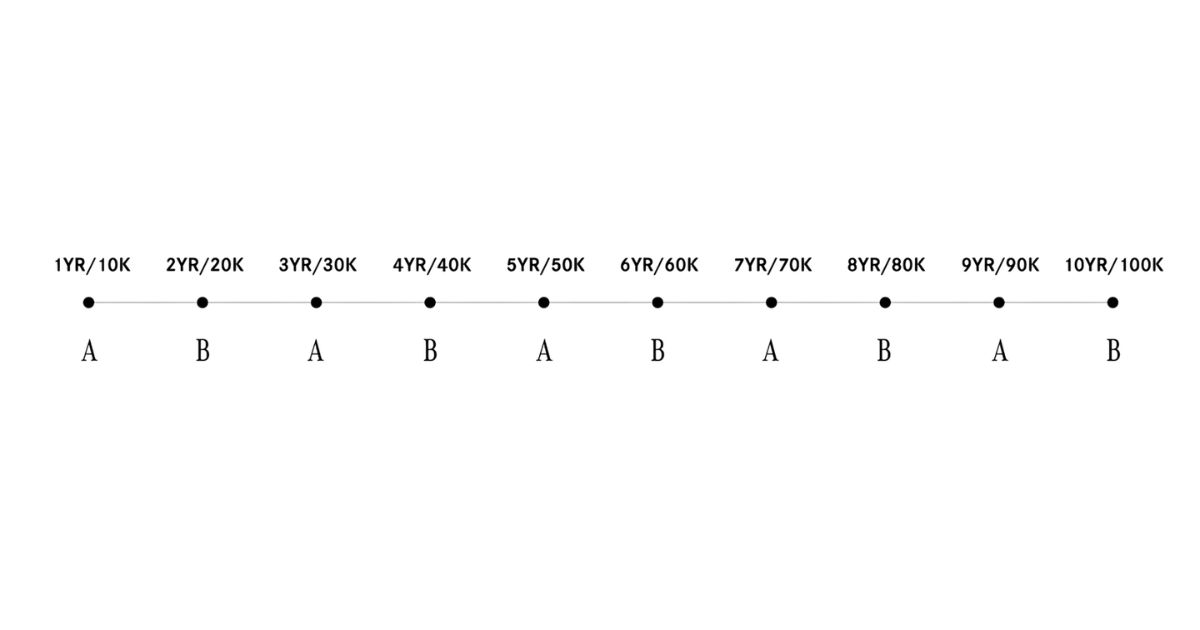 Recommended Service A and Service B intervals for your Mercedes-Benz vehicles